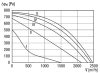 Maico EKR 25-2 Hangcsillapító dobozos ventilátor, DN 250, váltóáramú  Termékszám: 0080.0883