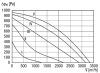 Maico EKR 31-2 Hangcsillapító dobozos ventilátor, DN 315, váltóáramú  Termékszám: 0080.0884