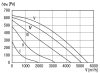Maico EKR 35-2 Hangcsillapító dobozos ventilátor, DN 355, váltóáramú  Termékszám: 0080.0885