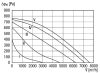 Maico EKR 40-2 Hangcsillapító dobozos ventilátor, DN 400, váltóáramú  Termékszám: 0080.0886