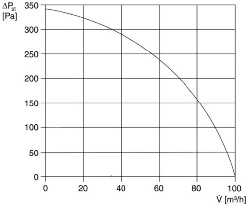 Maico ER 100 EVZ Ventilátor betét fedéllel és szűrővel, ER-UP/GH süllyesztett beszerelésű házba való beszereléshez, légmennyiség 100 m³/h, késleltető kapcsolóval  Termékszám: 0084.0381