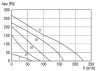 Maico ERR 10/1 Radiál csőventilátor, DN 100, váltóáramú  Termékszám: 0080.0270