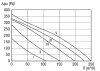 Maico ERR 10/1 S Radiál csőventilátor, DN 100, váltóáramú  Termékszám: 0080.0271