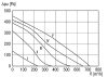 Maico ERR 16/1 S Radiál csőventilátor, DN 160, váltóáramú  Termékszám: 0080.0274