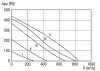 Maico ERR 20/1 Radiál csőventilátor, DN 200, váltóáram  Termékszám: 0080.0275
