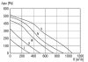 Maico ERR 25/1 Radiál csőventilátor, DN 250, váltóáramú  Termékszám: 0080.0277