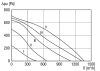 Maico ERR 31/1 Radiál csőventilátor, DN 315, váltóáramú  Termékszám: 0080.0278