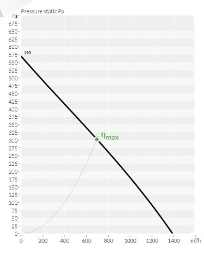 BVN - Ventilátor BDRKF-250 AC 