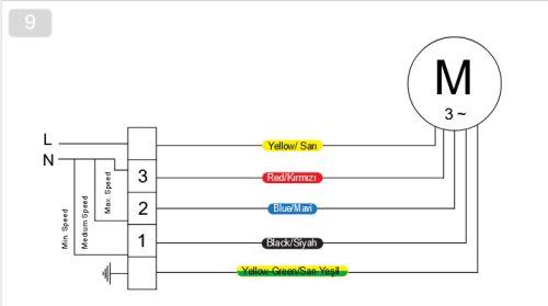 BVN - Ventilátor BDD 7/7