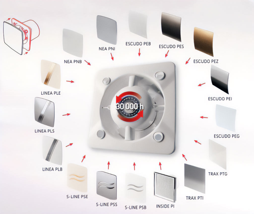 Awenta System+ előlapok választéka a KW ház körül