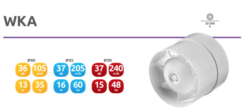 Awenta WKA gyári adatlap