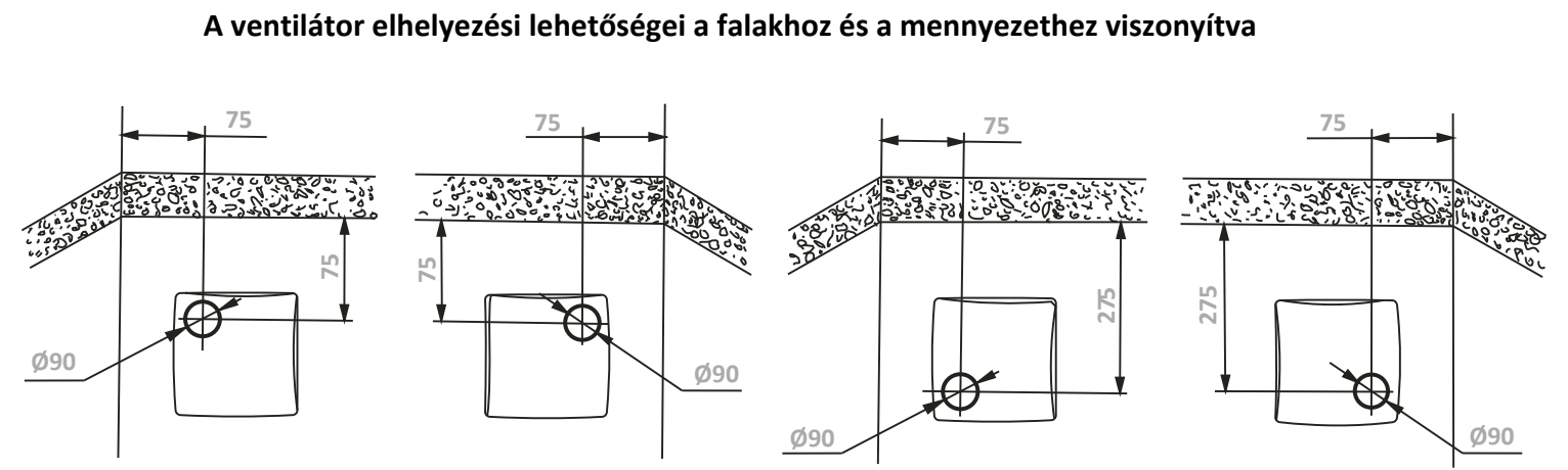 A kifúvócsonk Ø 90 mm-es falnyílásának helye a fal és a mennyezet sarkában: 75, illetve 275 mm (gyári ábra)