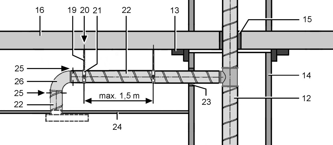 Mennyezetre szerelés tűzálló aknán kívül: a fővezetéktől (12) spirálkorcolt acélcső (22) fut a födém (16) alatt, legfeljebb 1,5 m-enként rögzítve, a készülék az álmennyezeten (24) (a Maico útmutatójának ábrája)