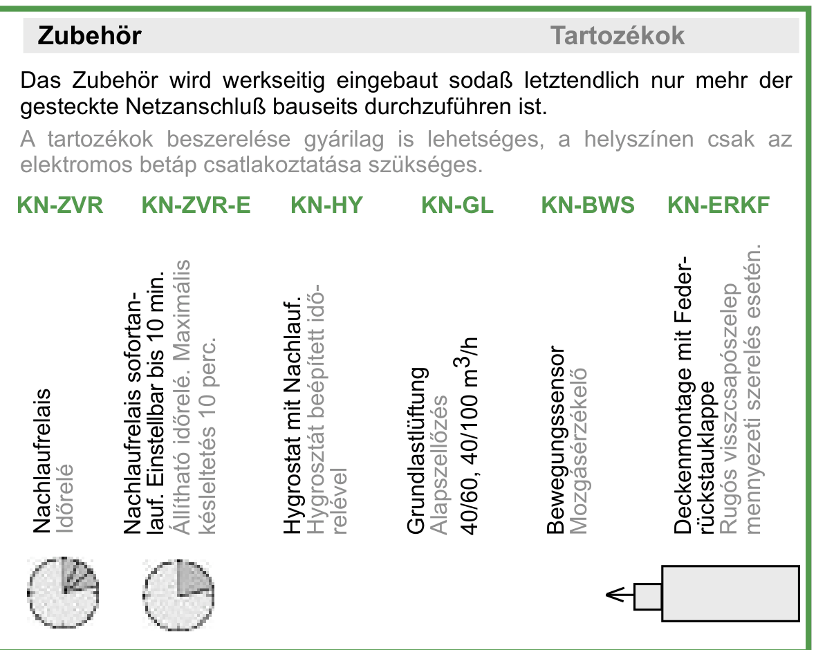 Red-Ring KN2 gyárilag beépíthető tartozékai: KN-ZVR időrelé, KN-ZVR-E azonnal induló időrelé, KN-HY higrosztát, KN-GL alapszellőzés, KN-BWS mozgásérzékelő, KN-ERKF rugós visszacsapó szelep