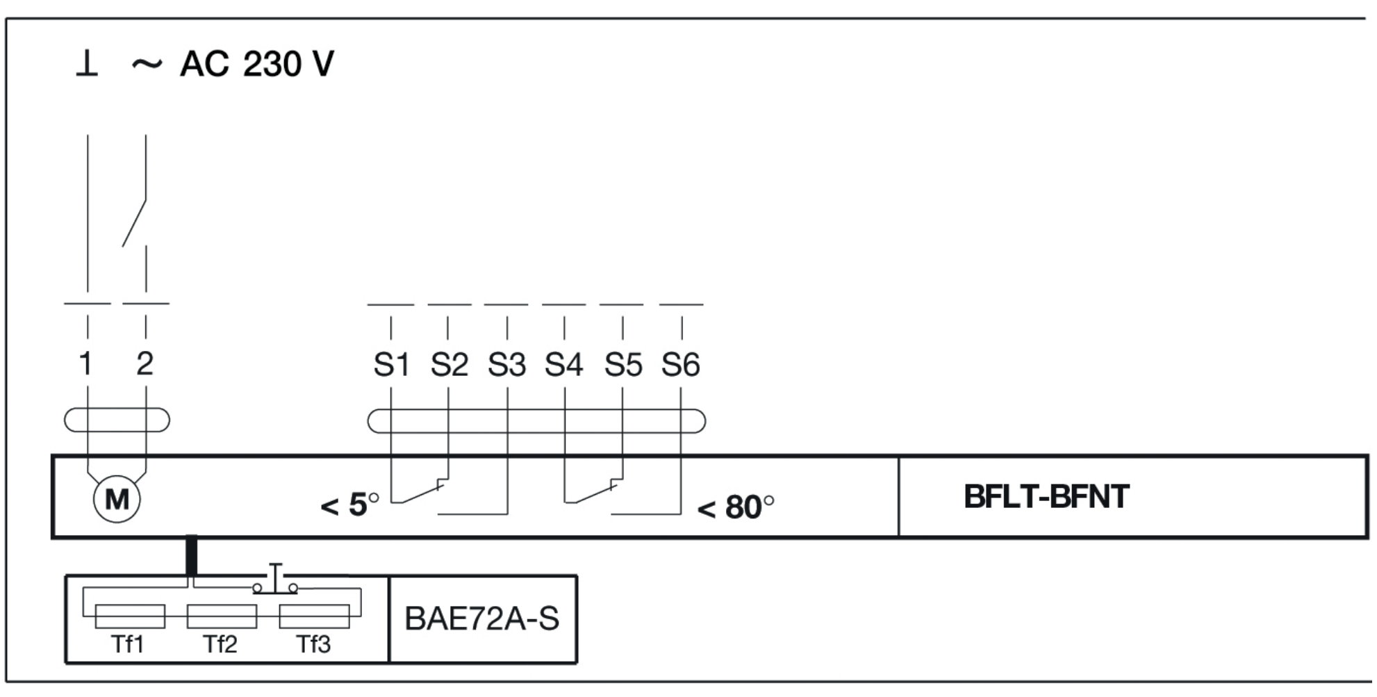 A BFLT230 motor bekötési rajza: 1-2 a 230 V-os táp, S1-S6 a két végálláskapcsoló, alul a BAE72A-S hőkioldó (gyári rajz)